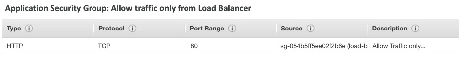 allow traffic from load balancer