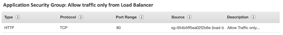 allow traffic from load balancer