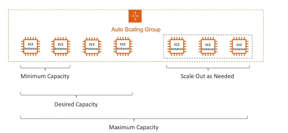 auto scaling group example