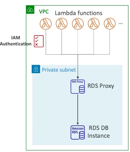 AWS RDS Proxy