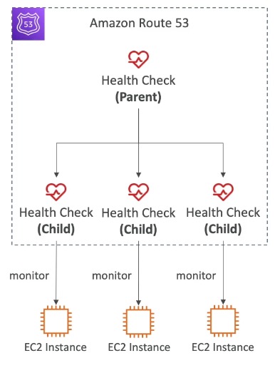 route53-health-checks-calculated-health-checks