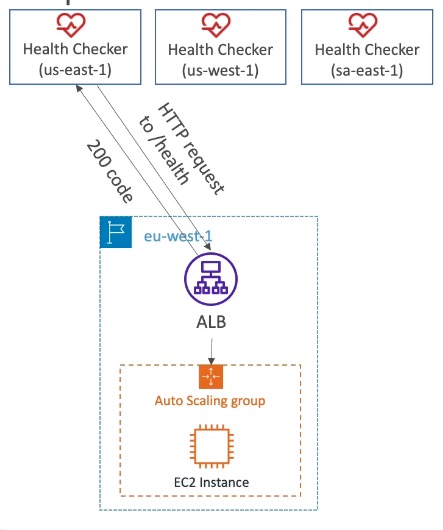 route53-health-checks-monitor-an-endpoint