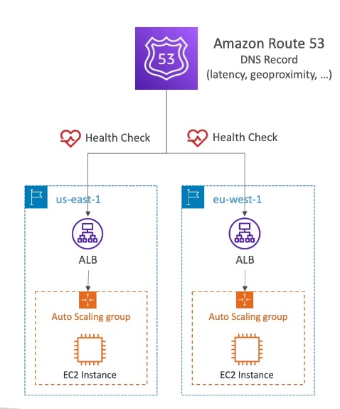 route53-health-checks