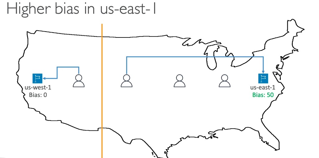 route53-routing-policy-geoproximity-simple-example