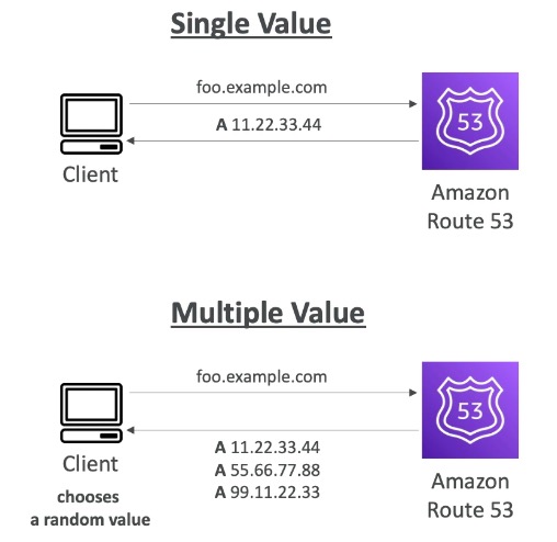 routing policy simple