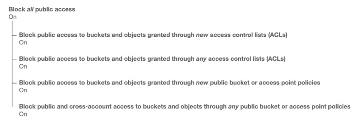 S3 Block Public Access settings: block via new ACLs, any ACLs, new bucket/access point policies, and any bucket/access point policies