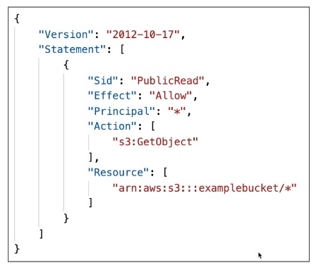 Example bucket policy JSON granting public s3:GetObject access